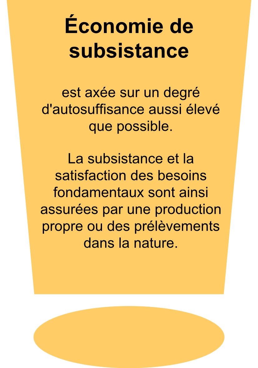 Économie de subsistance